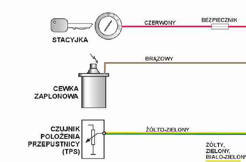 Schemat elektryczny polonez