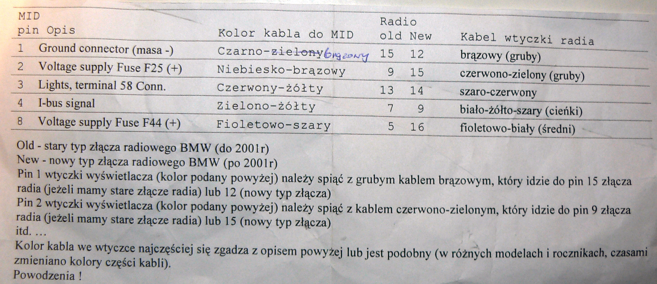 Schemat kostki radia bmw e39