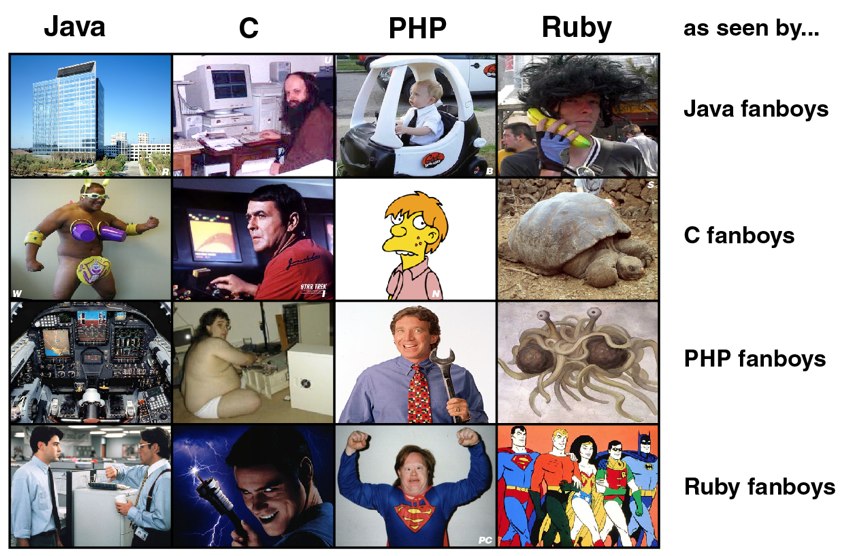 Jak programiści oceniają różne języki programowania